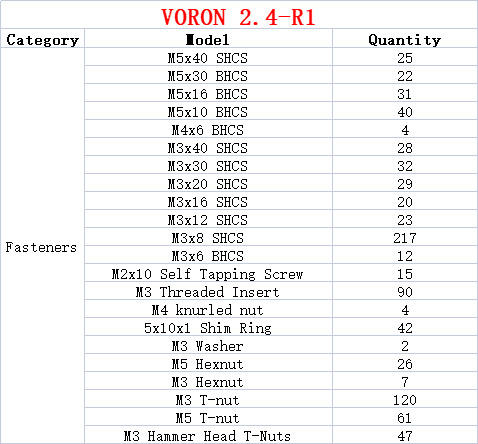 3D-Drucker V2.4 R2 DIY Projekt – Voron 2.4 R2 Kit Bewertung und Preis