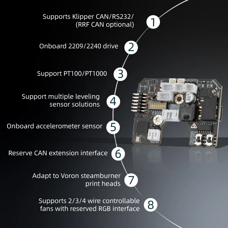 Mellow Fly SB2040 V3 Board für – Voron 2.4 R2 Kit Bewertung und Preis