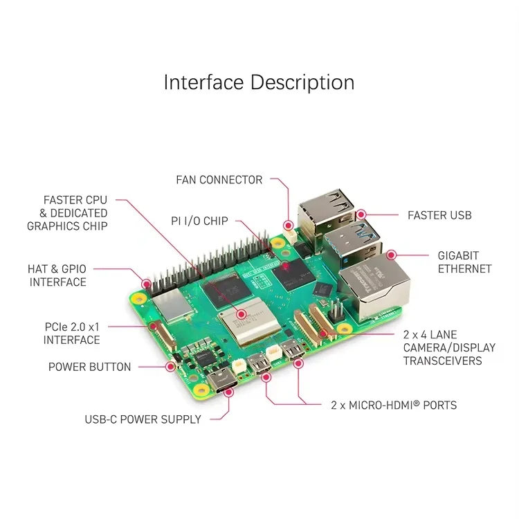 Gold Seller peiqi Raspberry Pi – Raspberry Pi 5 8Gb Kit Bewertung und Preis