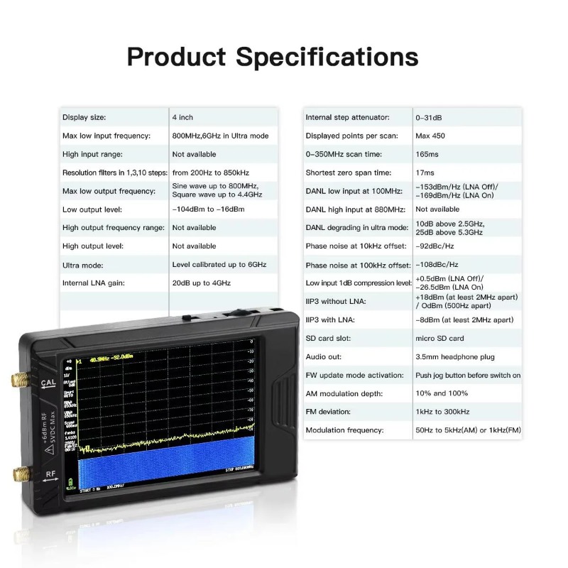 Neuer tragbarer Tiny Spectrum- – Signal Generator Spectrum Analyzer Bewertung und Preis